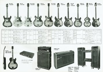 Honey Guitars Gallery | Tokai & Japanese Guitar Forum